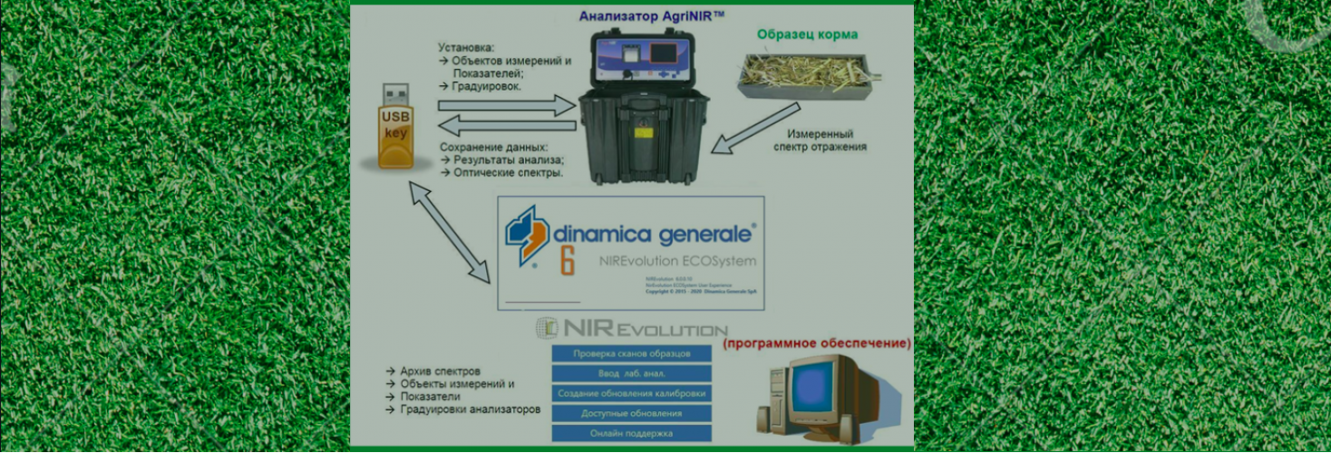 СРАВНИТЬ РЕЗУЛЬТАТЫ АНАЛИЗА КОРМА – ЧТО МОЖЕТ БЫТЬ ПРОЩЕ?